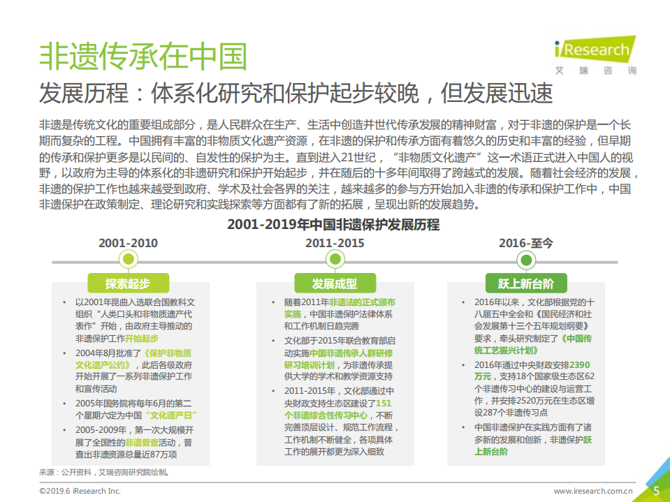 2019年非遗新经济消费报告.pdf 第5页