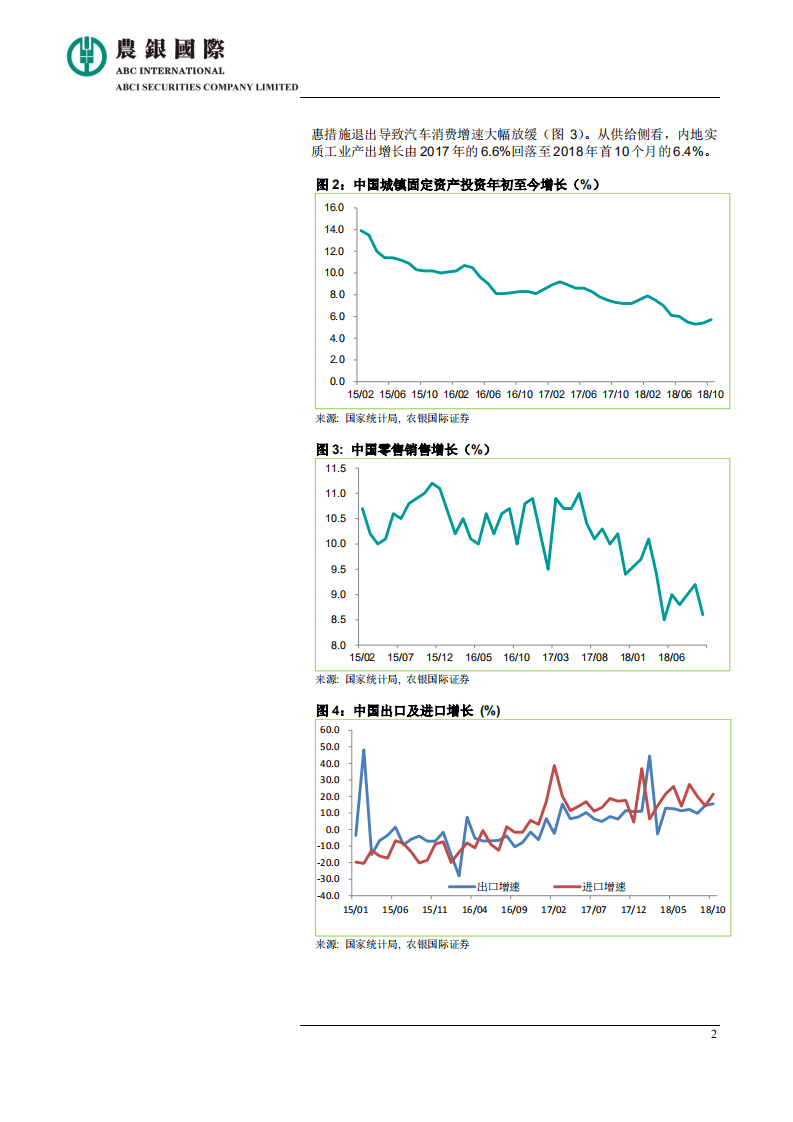 2019年中国经济展望.pdf 第2页