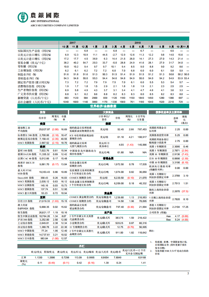 2019年中国经济展望.pdf 第5页