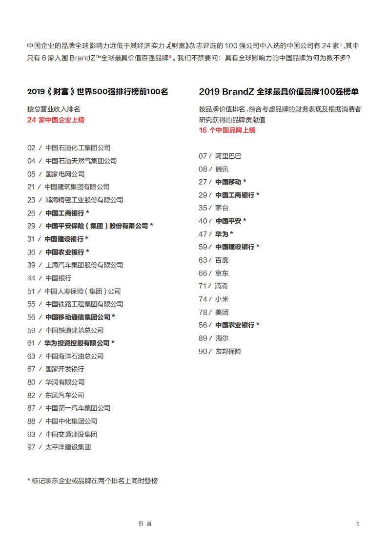 2019中国CMO报告：新经济局势下让全球化的中国品牌更有意义.pdf 第4页