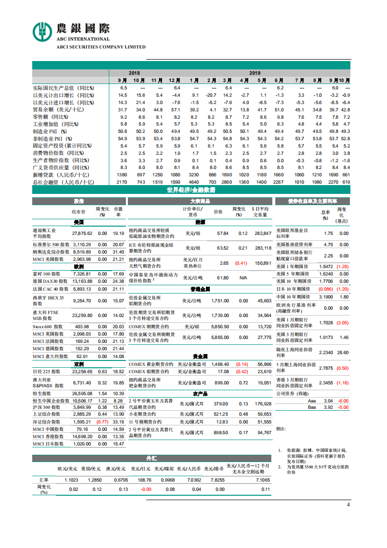 2020年全球经济展望.pdf 第4页