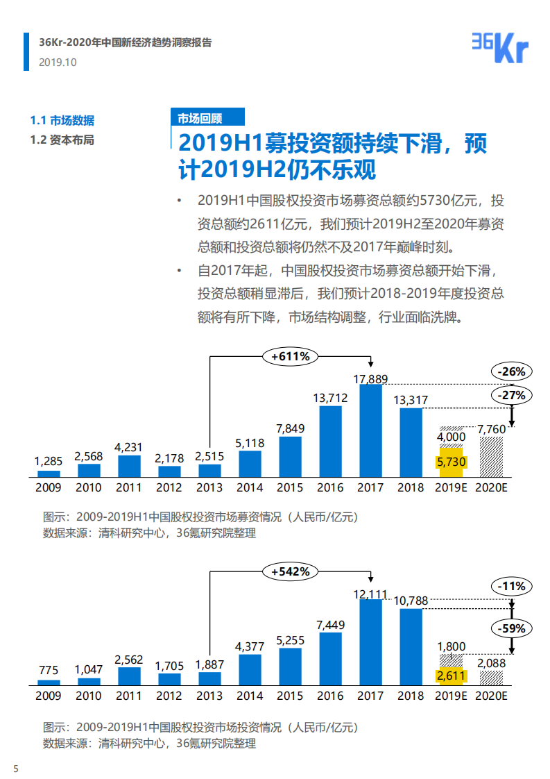 2020年中国新经济趋势洞察报告.pdf 第5页