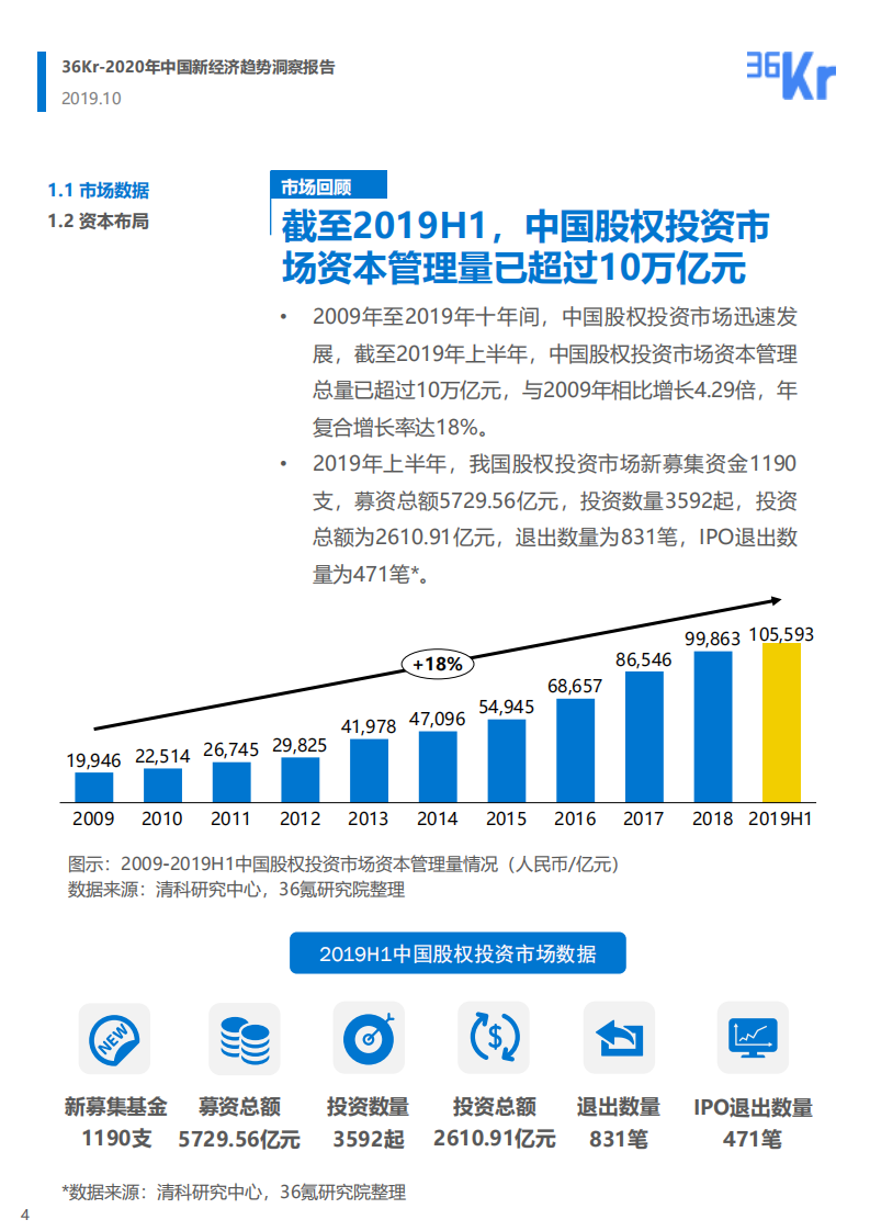 2020年中国新经济趋势洞察报告.pdf 第4页