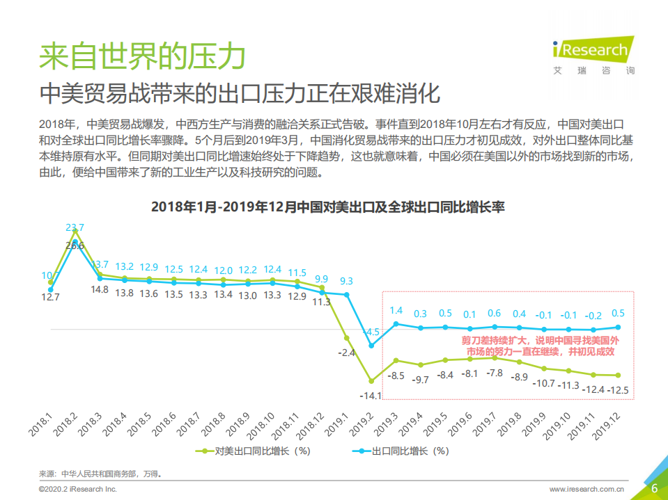 2020中国新经济产业发展趋势年度报告.pdf 第6页
