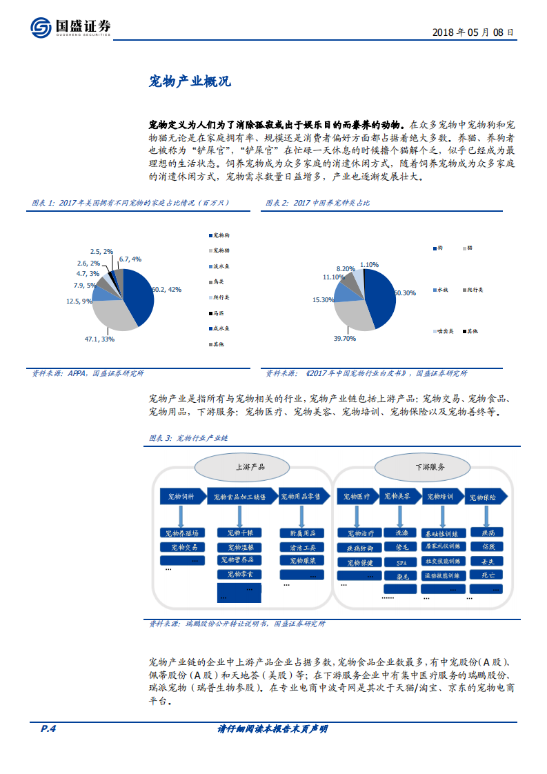宠物经济蓬勃发展，自主品牌建设是趋势.pdf 第4页
