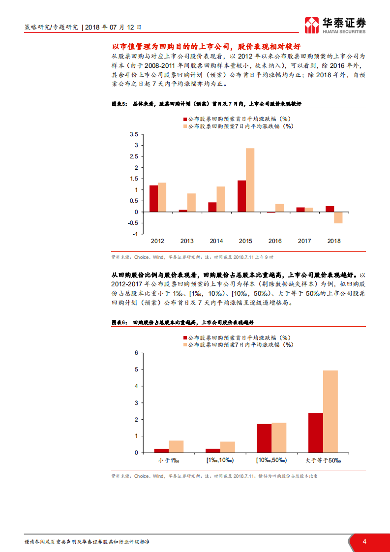 股票回购行为及其指示意义：一文尽览股票回购.pdf 第4页