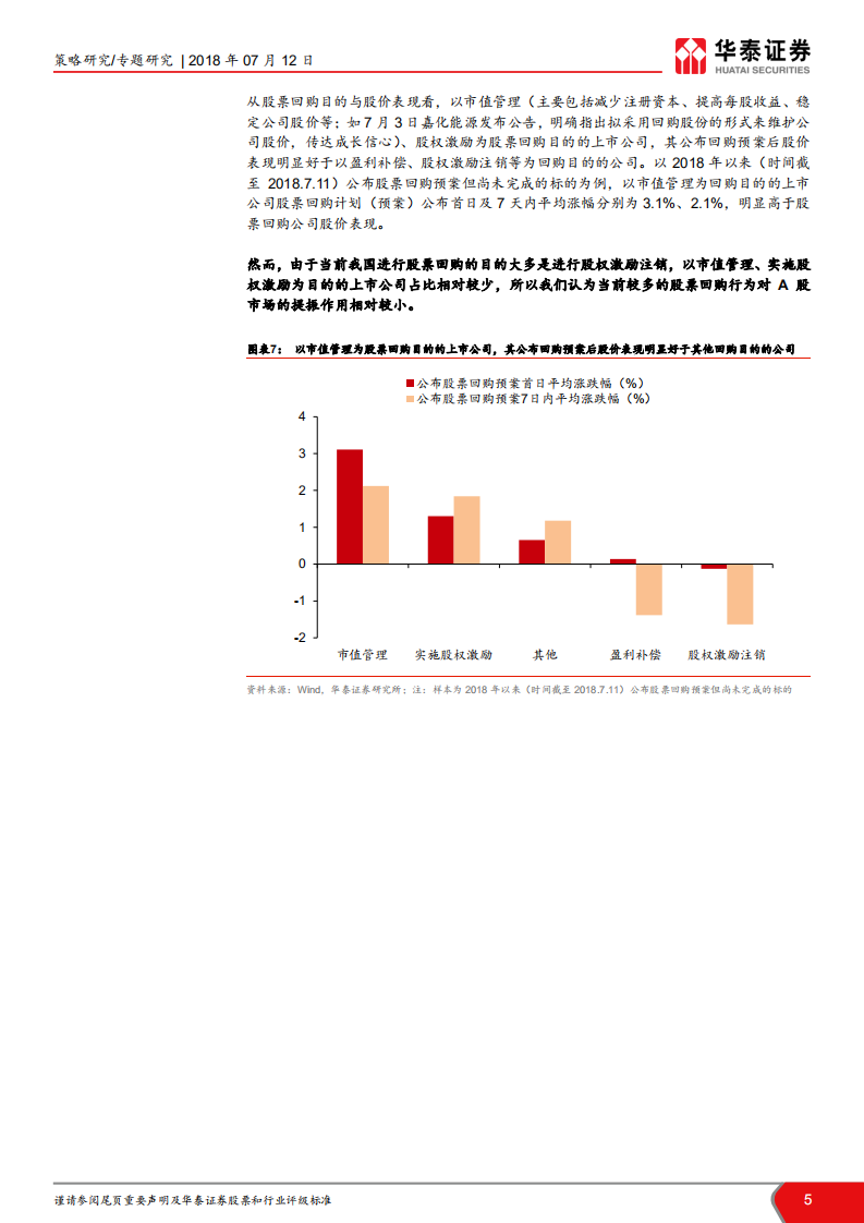 股票回购行为及其指示意义：一文尽览股票回购.pdf 第5页