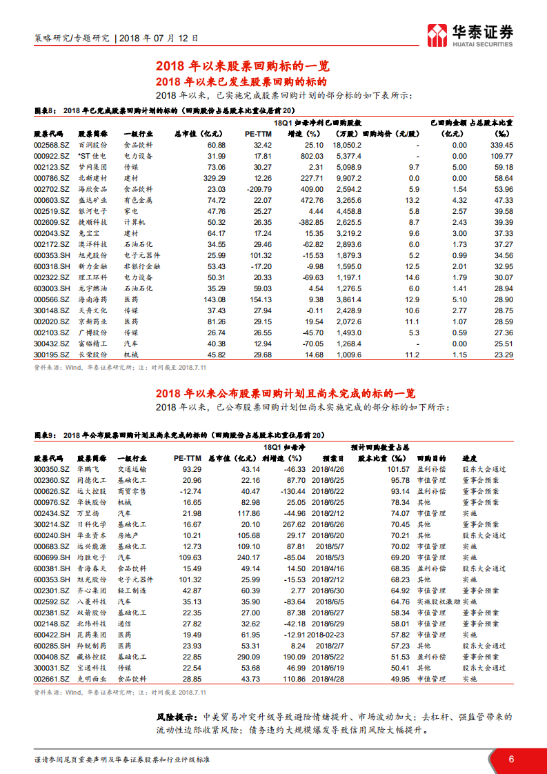 股票回购行为及其指示意义：一文尽览股票回购.pdf 第6页