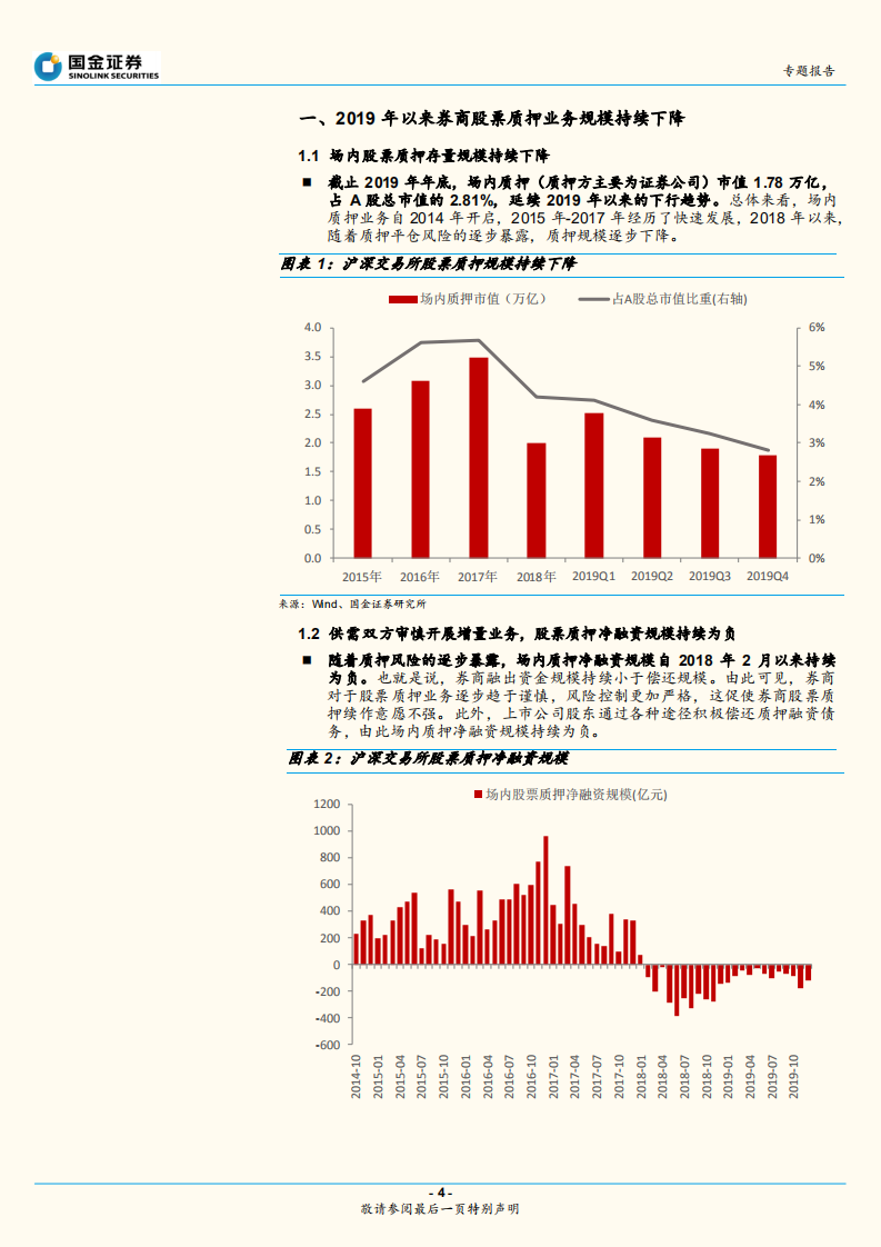股票质押专题：股票质押还是券商的资产隐患吗.pdf 第4页