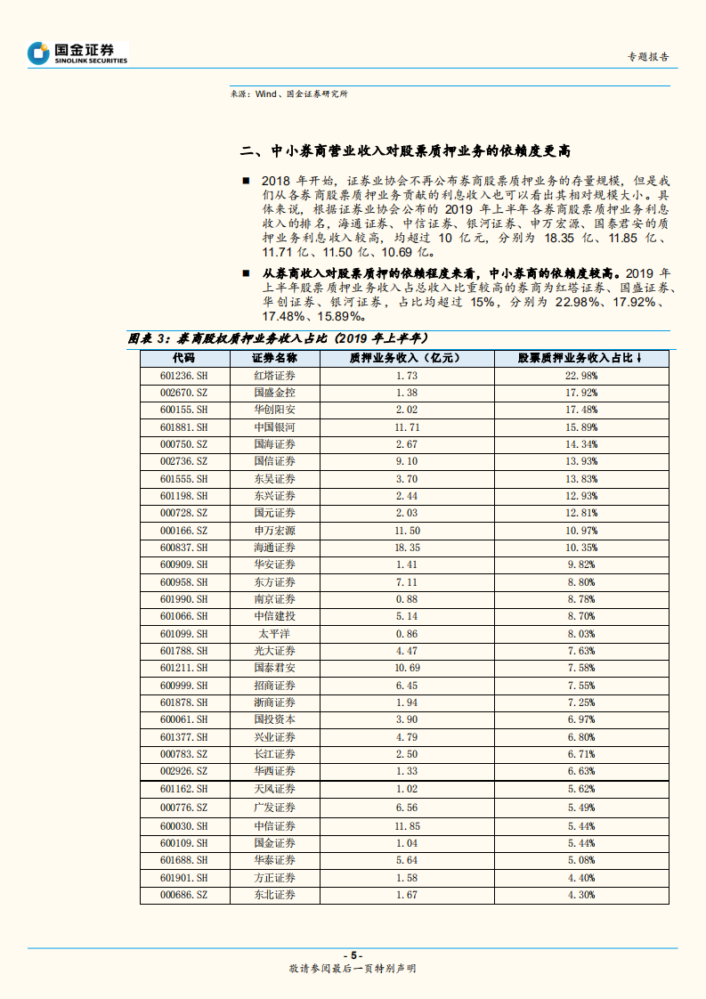 股票质押专题：股票质押还是券商的资产隐患吗.pdf 第5页