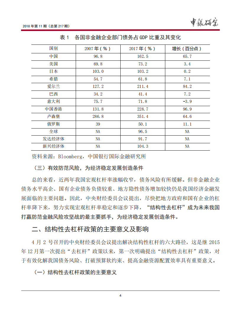 “结构性去杠杆”的政策背景与实施方向.pdf 第5页