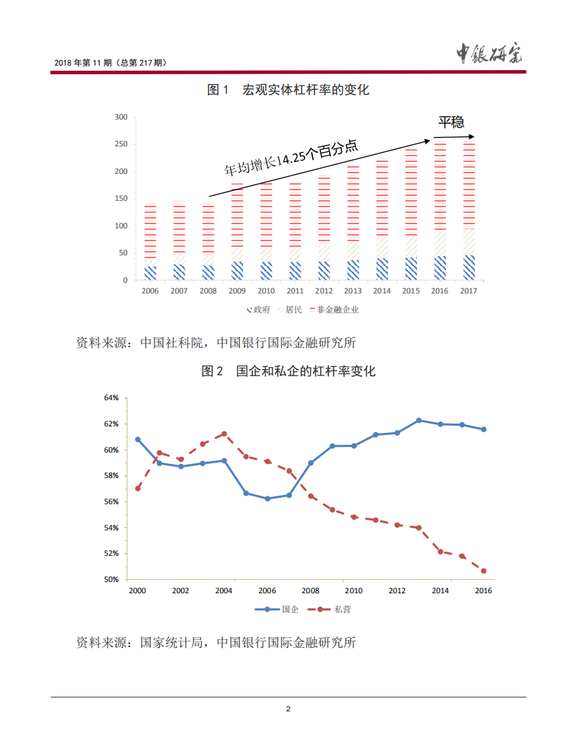 “结构性去杠杆”的政策背景与实施方向.pdf 第3页