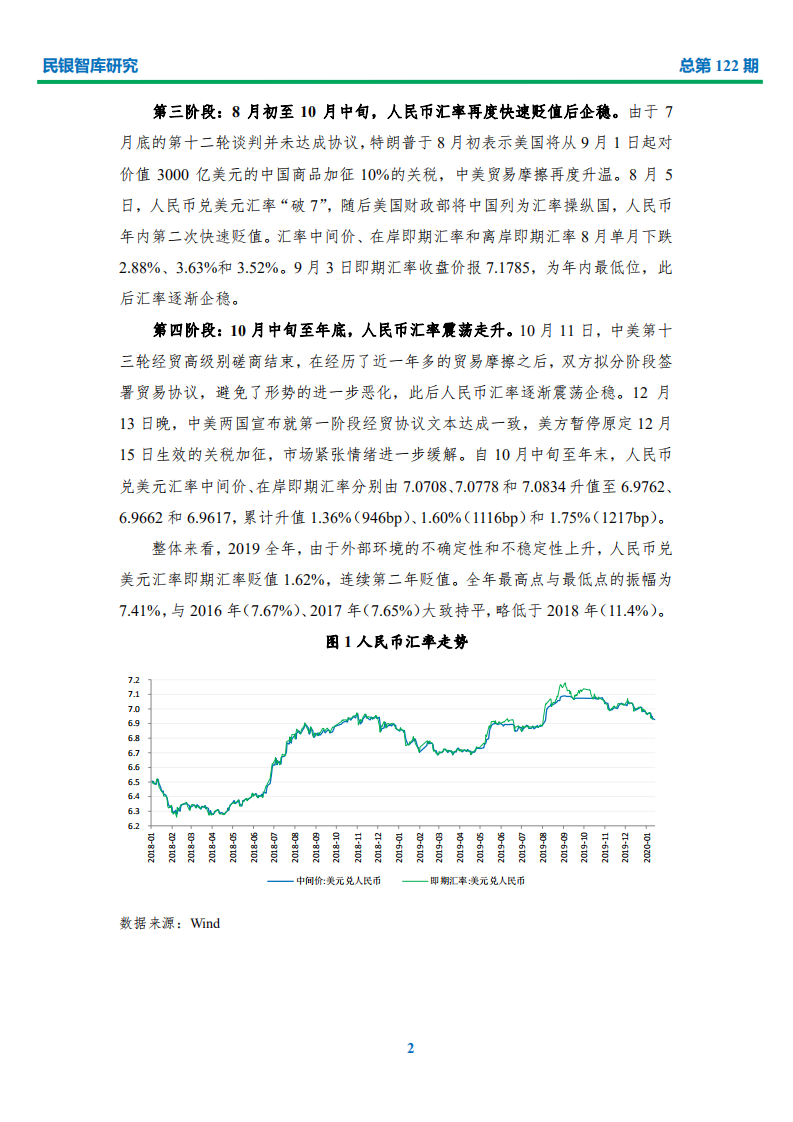 2019年人民币汇率走势回顾与2020年展望.pdf 第4页
