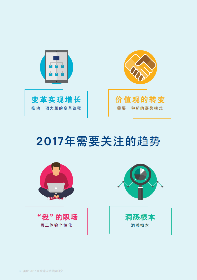 2017全球人才趋势研究.pdf 第6页