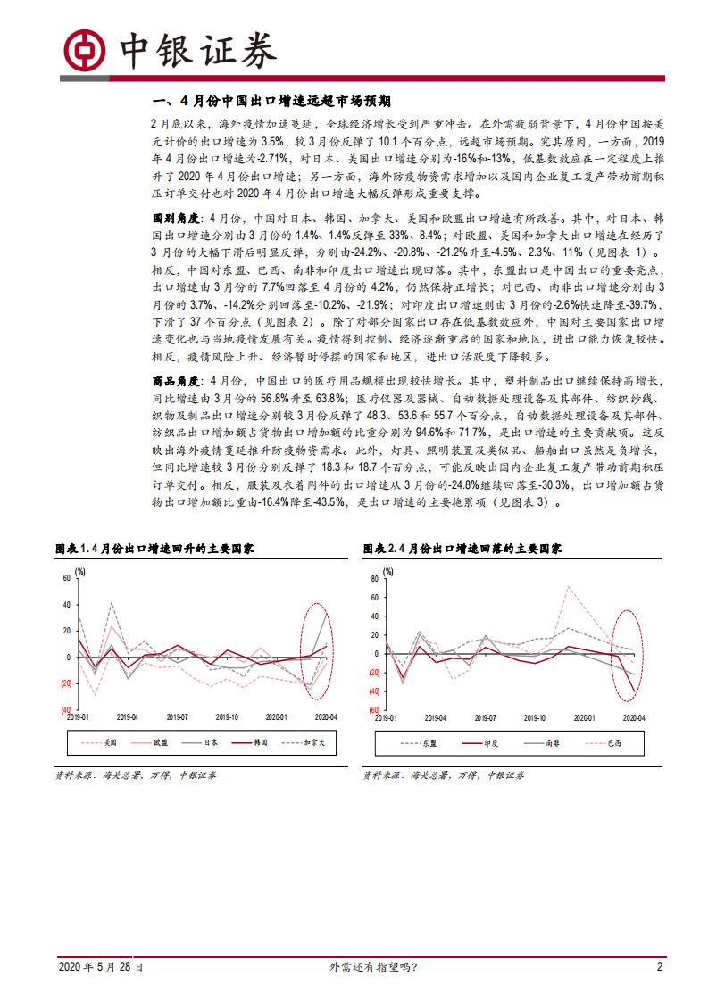 2020年中国外贸形势展望及政策建议.pdf 第2页