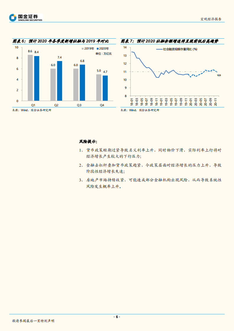 2020疫情系列报告之三：疫情冲击下货币政策能多松？如何松？.pdf 第6页