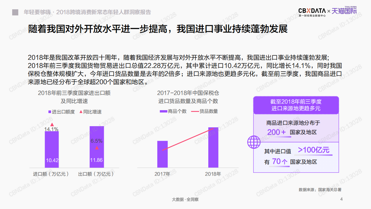 2018跨境消费新常态年轻人群洞察报告.pdf 第4页