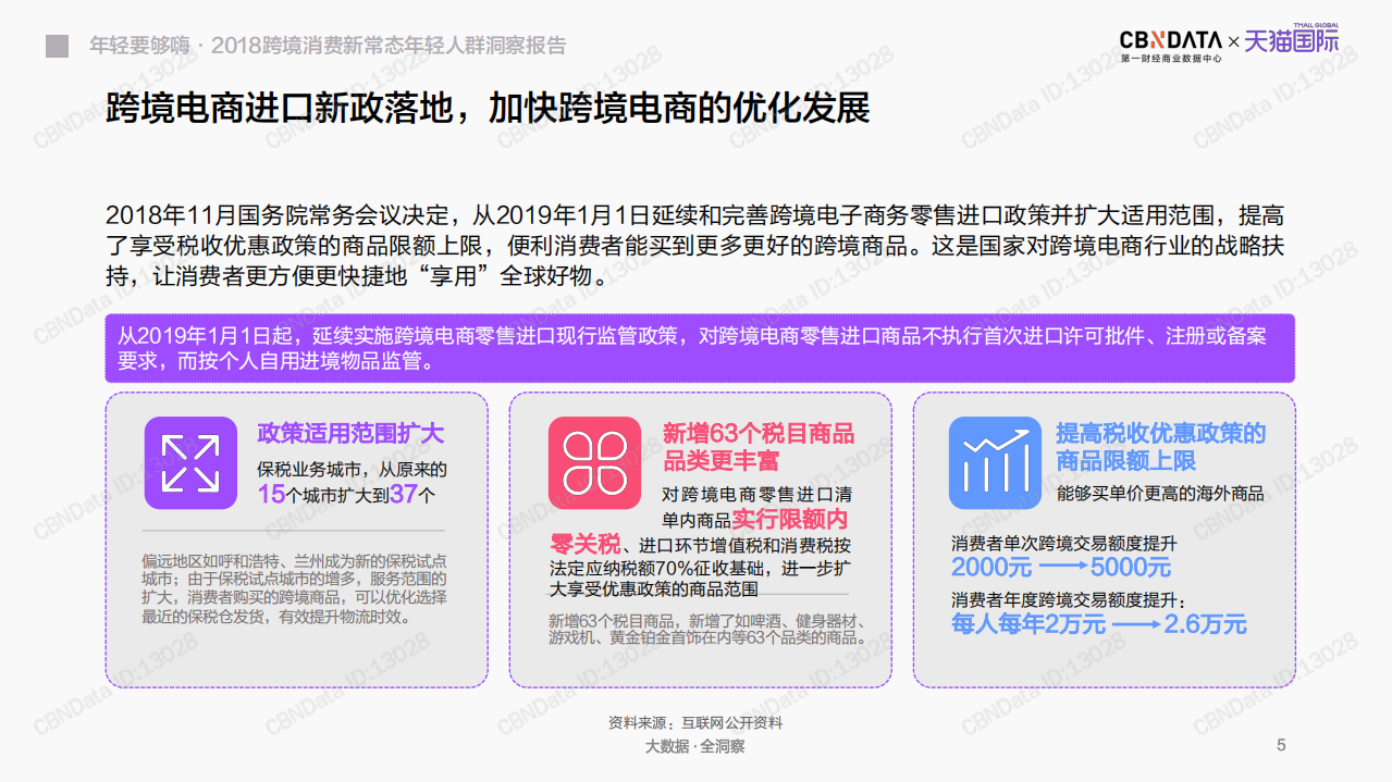 2018跨境消费新常态年轻人群洞察报告.pdf 第5页