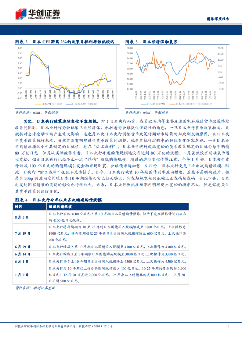 关注全球货币政策持续收紧给人民币带来的贬值压力.pdf 第5页