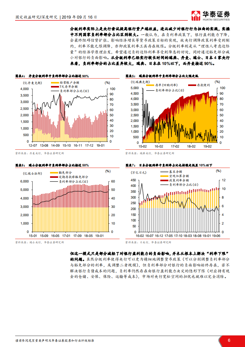 全球负利率的微观结构：为什么“亏本生意有人做”？.pdf 第6页
