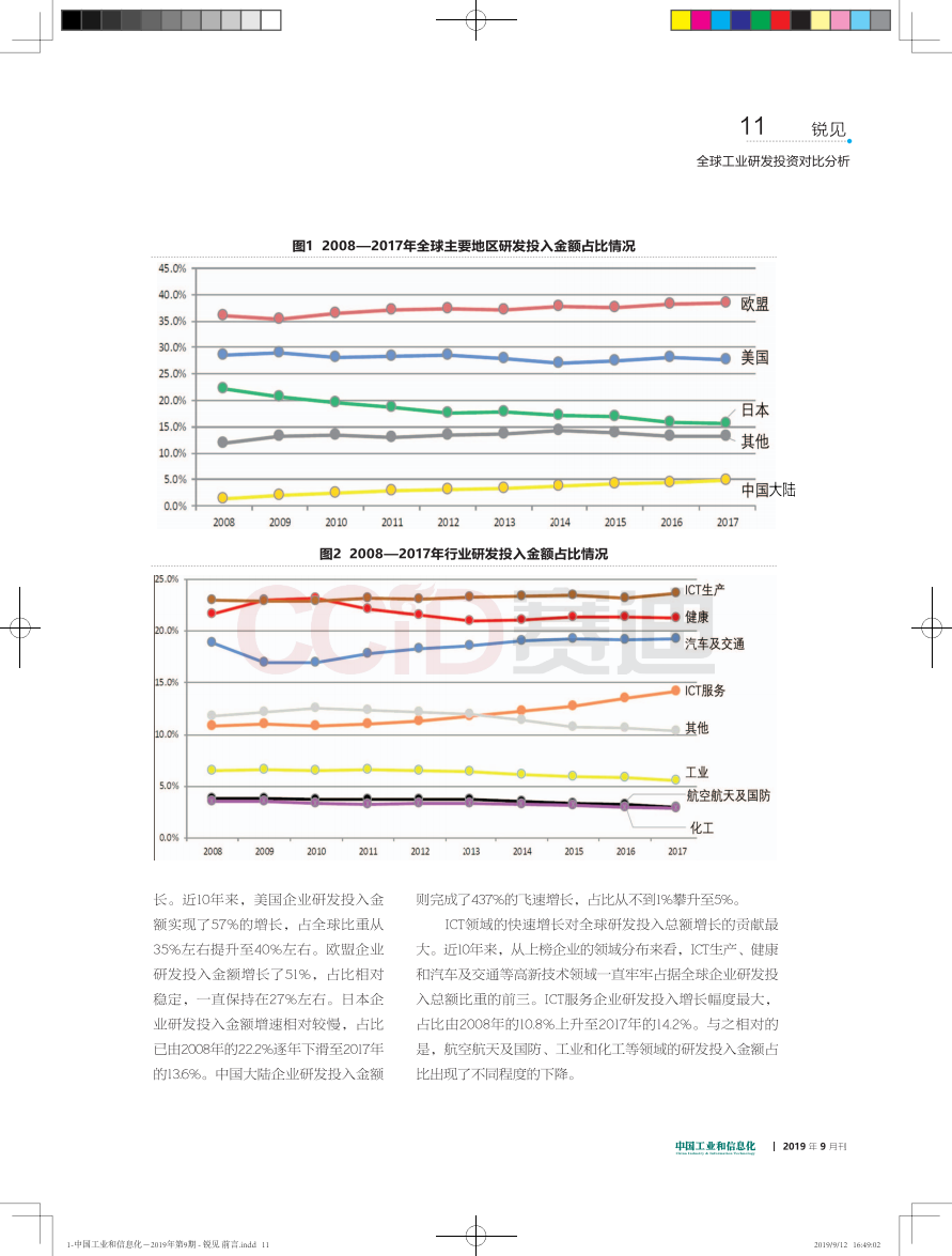 全球工业研发投资对比分析.pdf 第2页