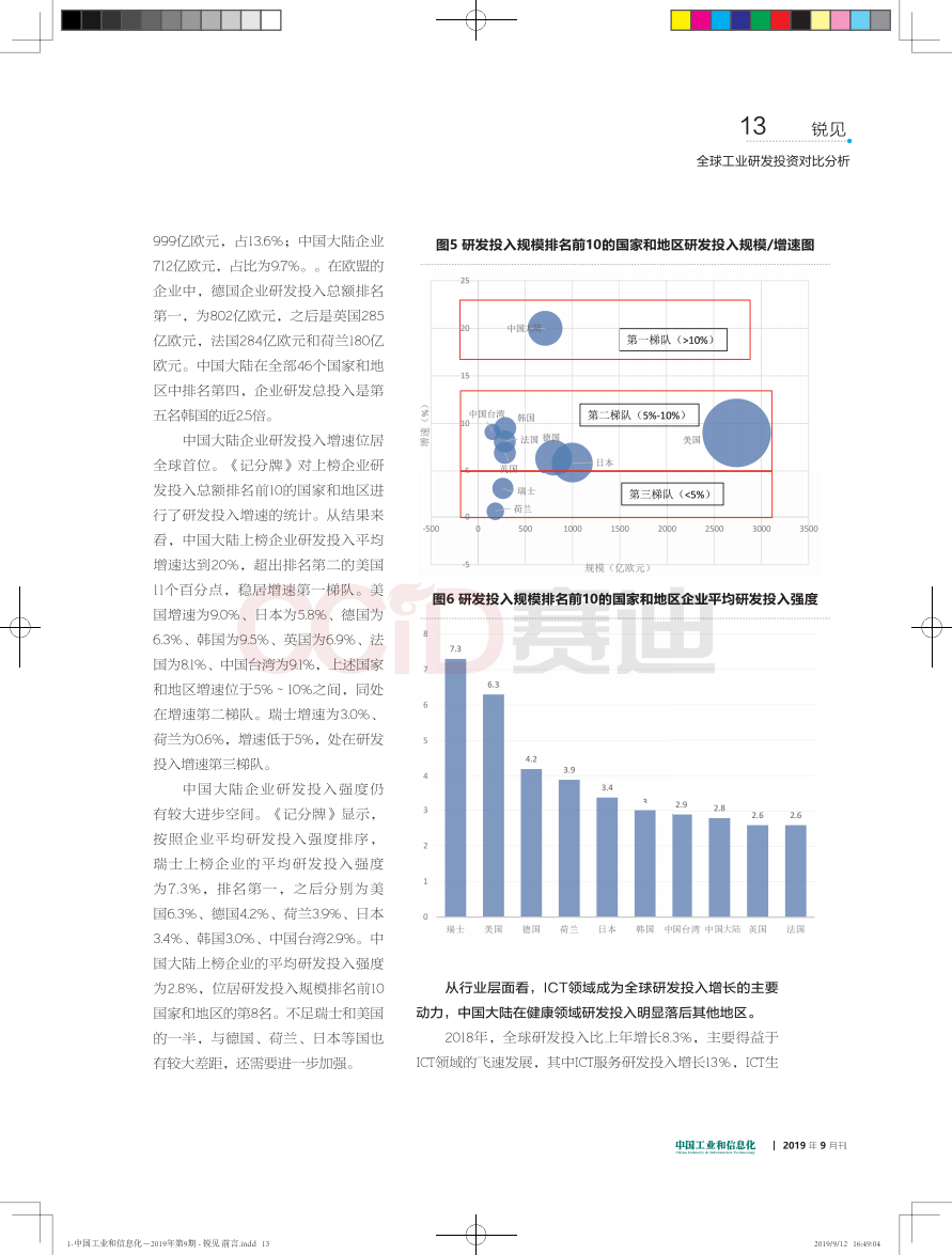全球工业研发投资对比分析.pdf 第4页