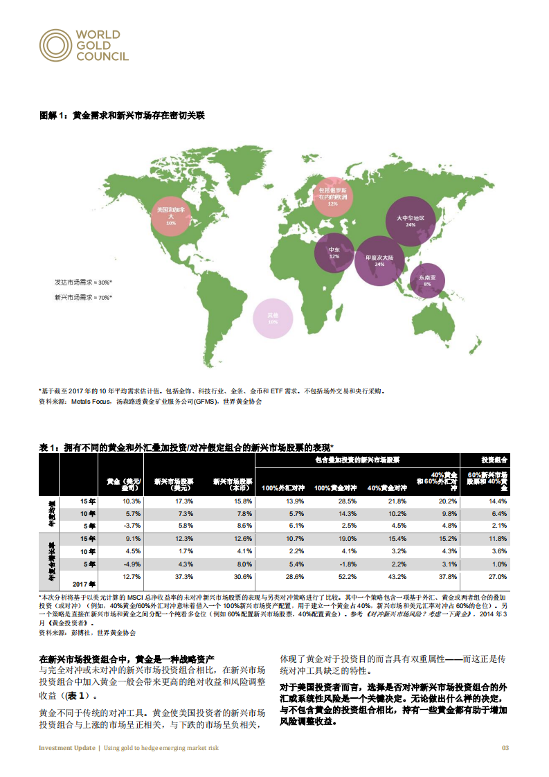 全球黄金投资市场：黄金是新兴市场的避险利器.pdf 第3页