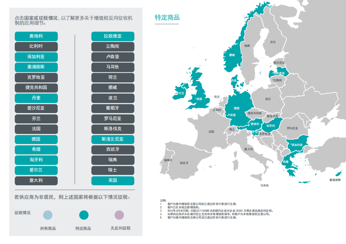 快速指南：欧洲反向征税机制.pdf 第4页