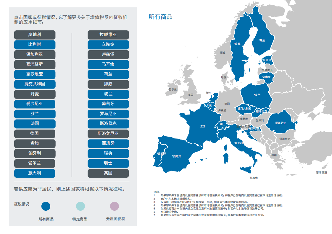 快速指南：欧洲反向征税机制.pdf 第3页