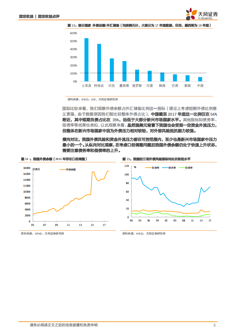 利率专题研究：我们需要担心强美元吗？.pdf 第5页