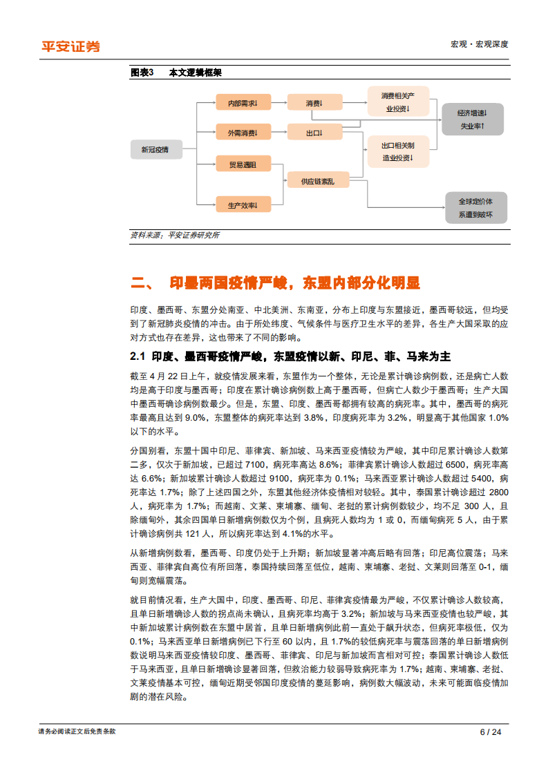 全球疫情冲击研究系列专题（二）：生产大国篇-警惕印墨东盟跨国供应链重构风险.pdf 第6页