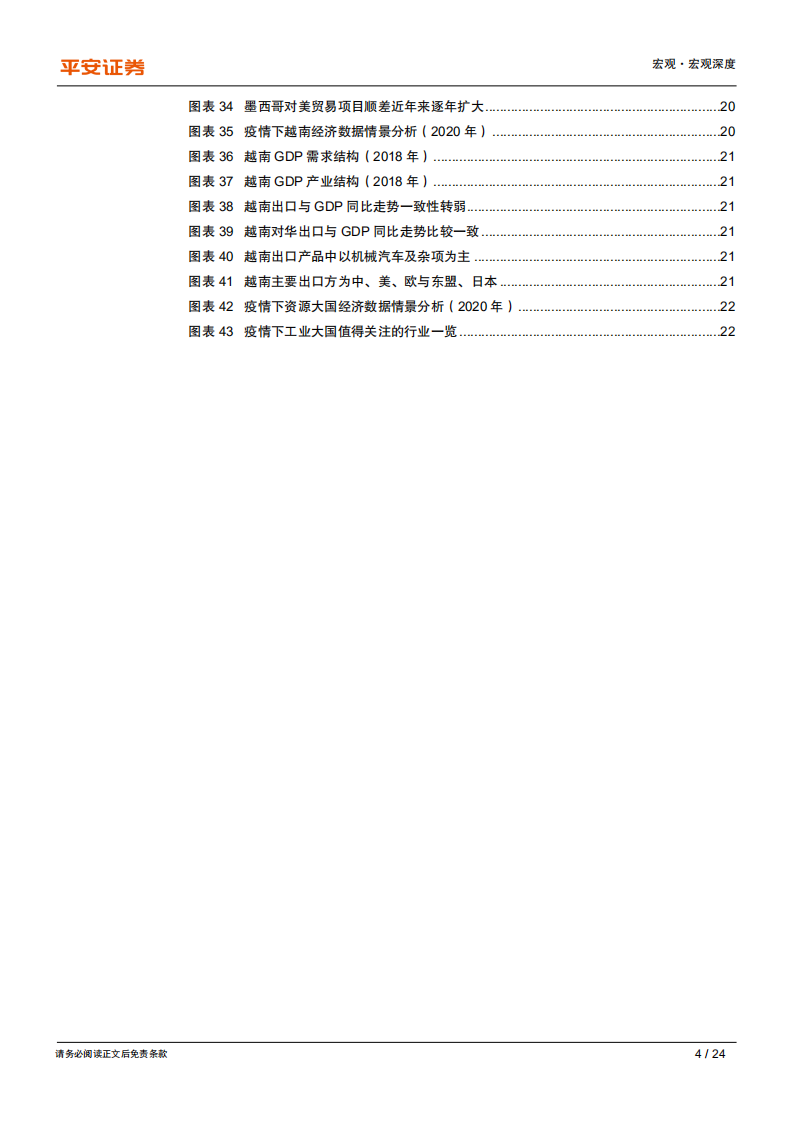 全球疫情冲击研究系列专题（二）：生产大国篇-警惕印墨东盟跨国供应链重构风险.pdf 第4页