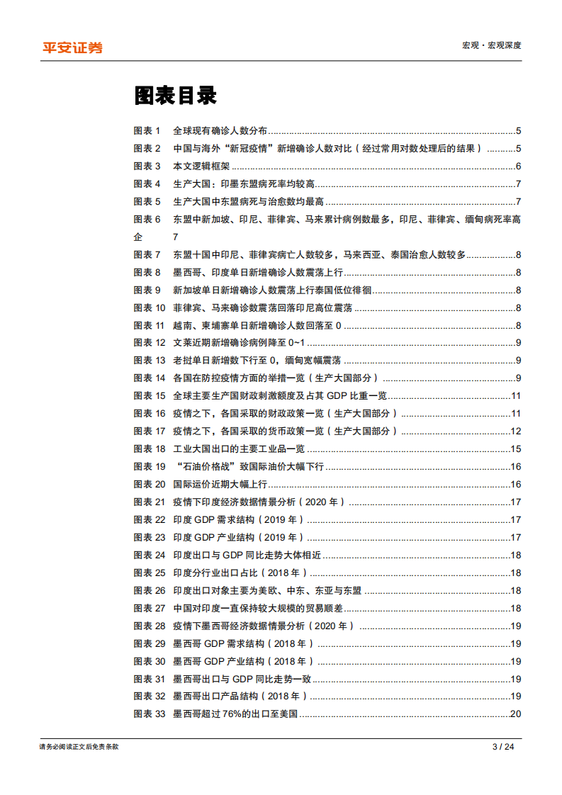 全球疫情冲击研究系列专题（二）：生产大国篇-警惕印墨东盟跨国供应链重构风险.pdf 第3页