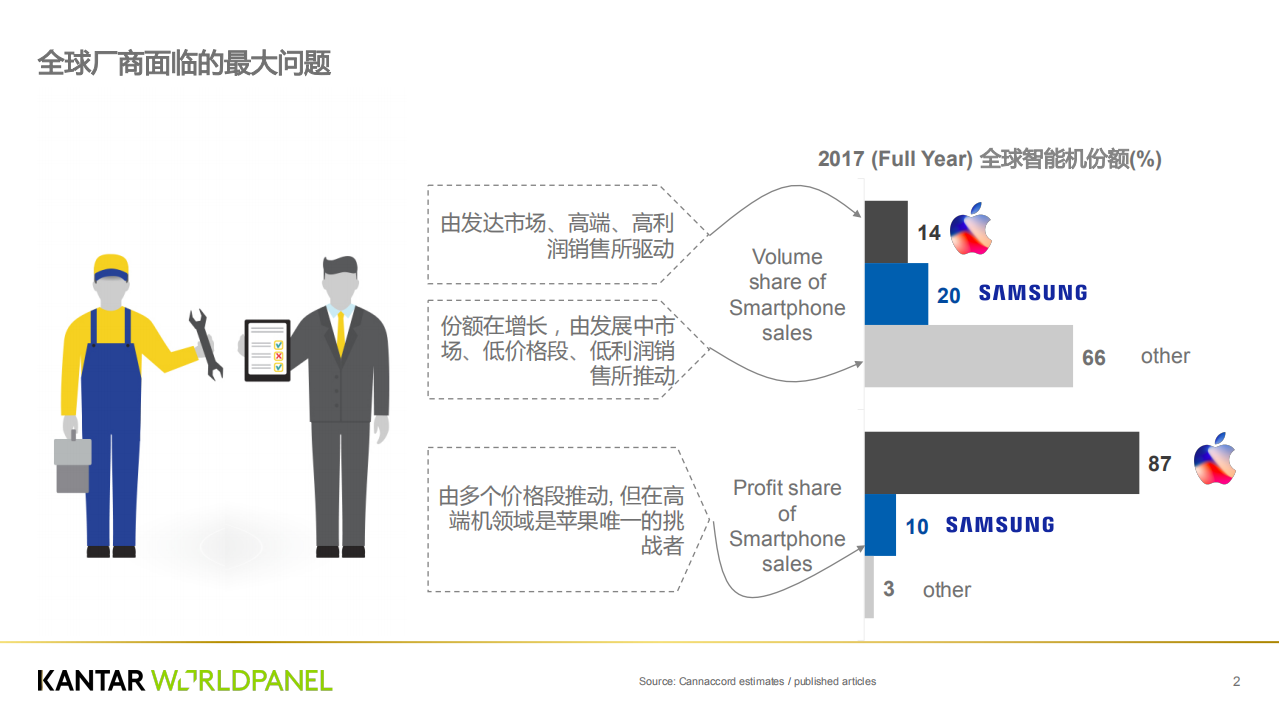 全球智能手机市场的主要趋势.pdf 第2页