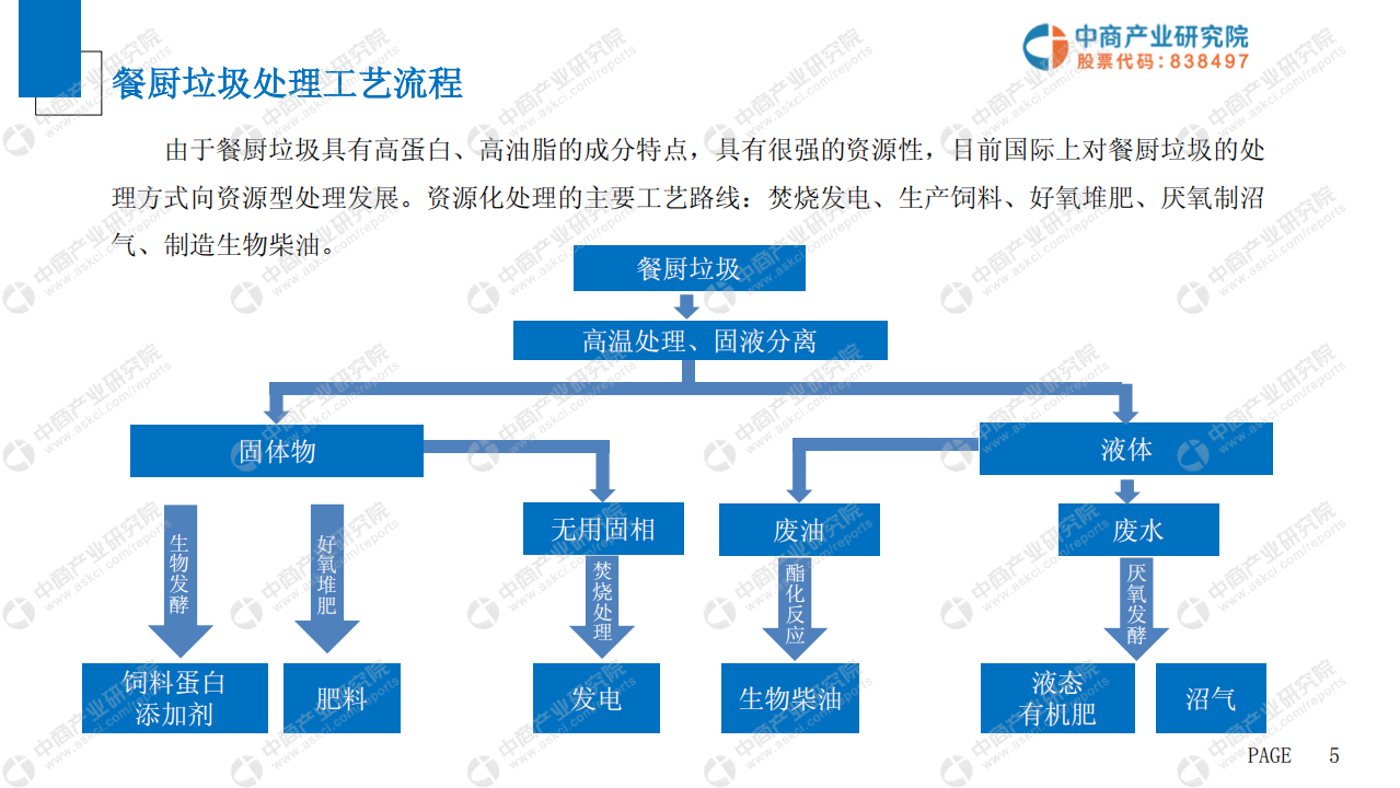 2019年中国餐厨垃圾处理市场前景研究报告.pdf 第6页