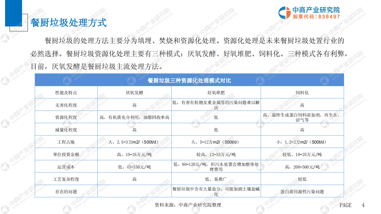 2019年中国餐厨垃圾处理市场前景研究报告.pdf 第5页