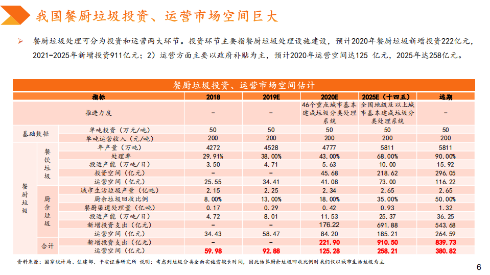 精研垃圾处理系列报告一：垃圾分类大力推广，餐厨垃圾处理进入景气期.pdf 第6页