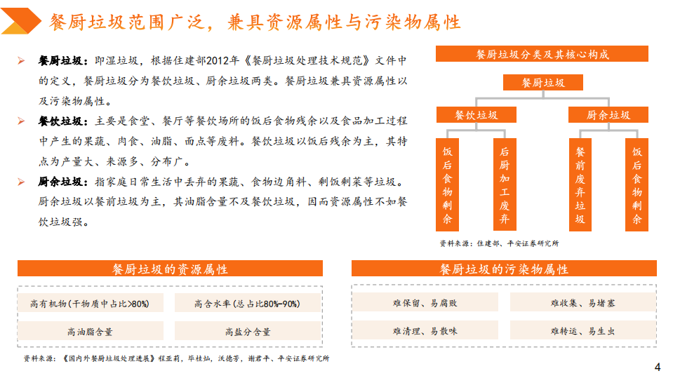 精研垃圾处理系列报告一：垃圾分类大力推广，餐厨垃圾处理进入景气期.pdf 第4页