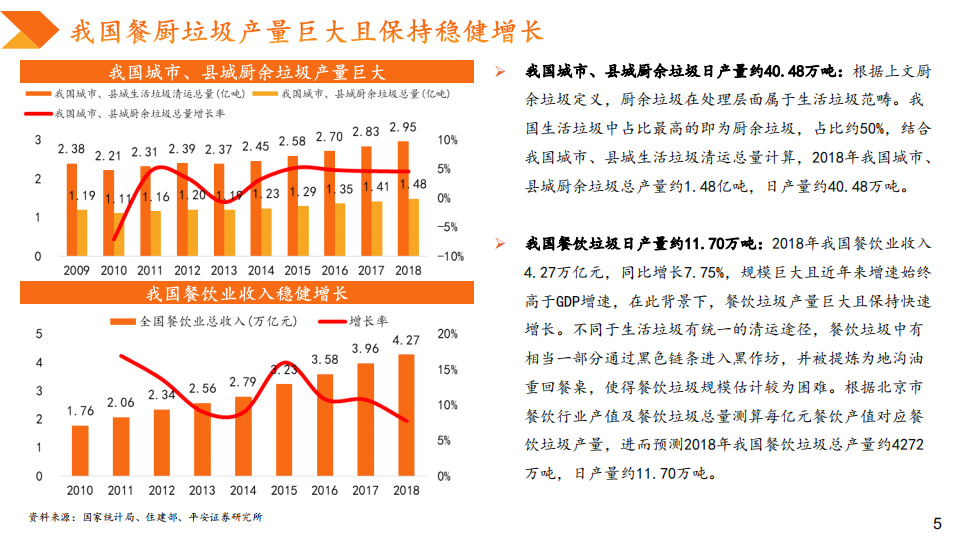 精研垃圾处理系列报告一：垃圾分类大力推广，餐厨垃圾处理进入景气期.pdf 第5页