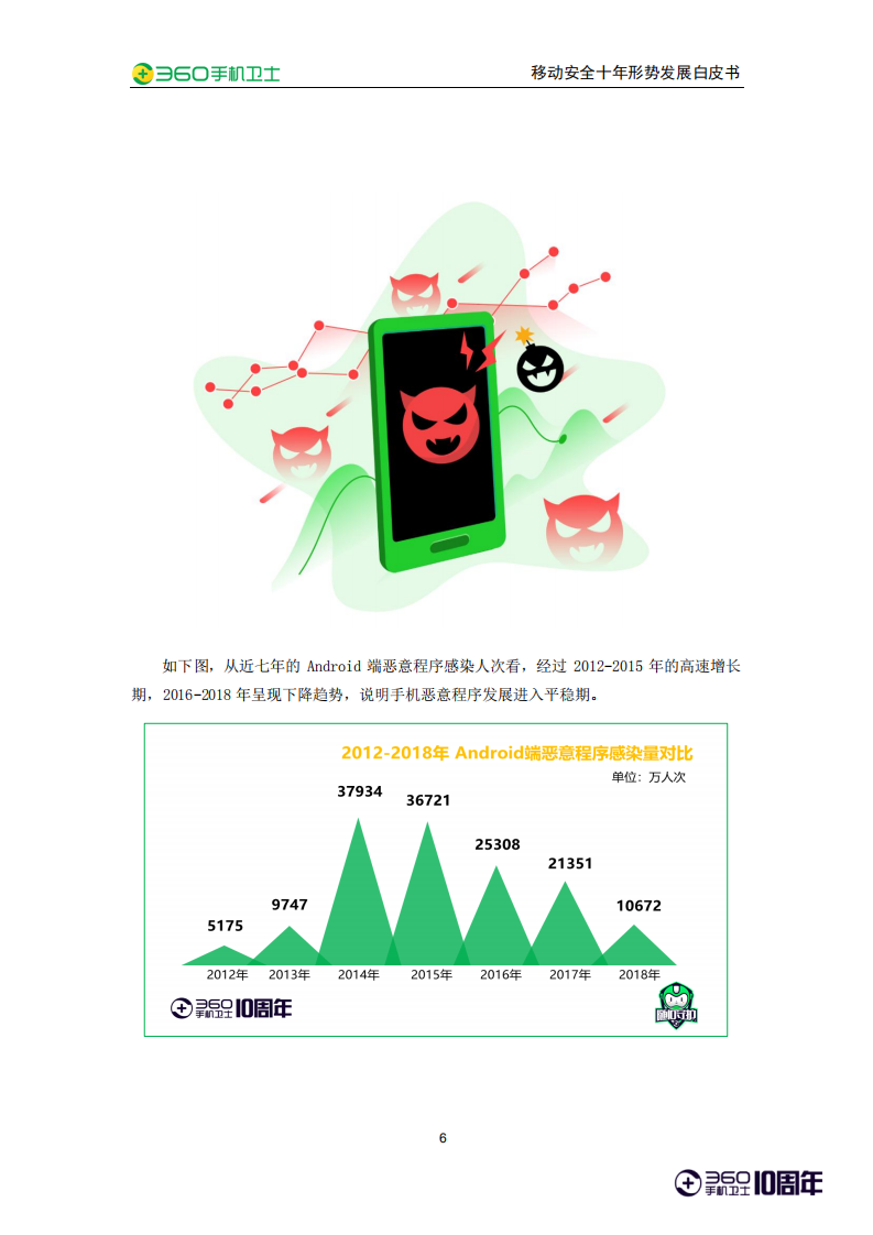 360手机卫士：移动安全十年形势发展白皮书.pdf 第6页
