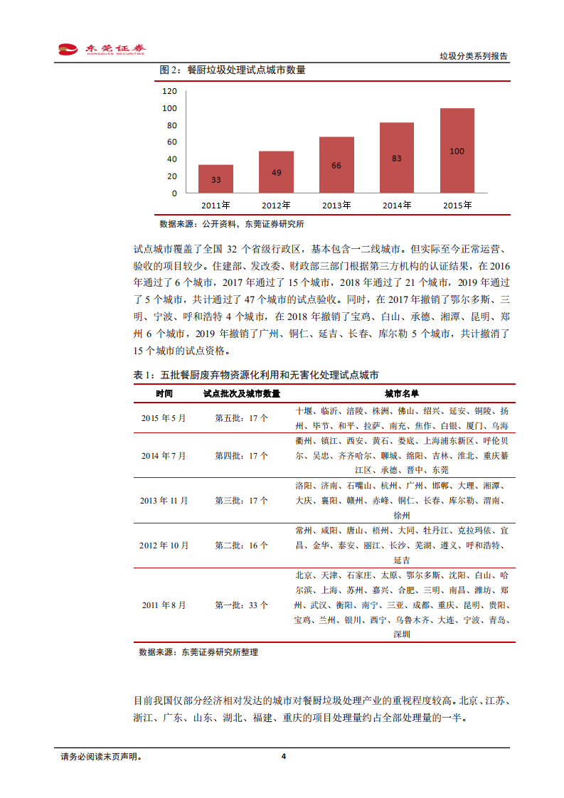 垃圾分类系列报告一：餐厨垃圾处理市场扩容在望.pdf 第4页