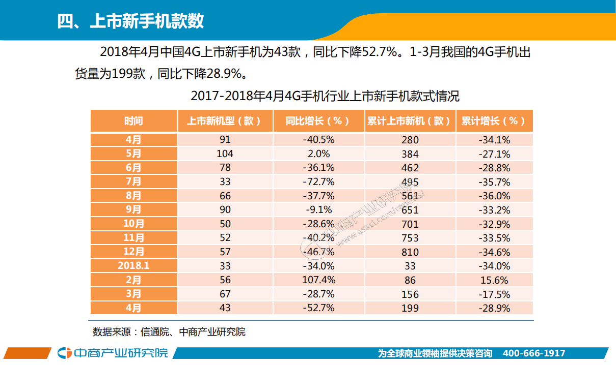 2018年4月手机市场月度运行报告.pdf 第5页