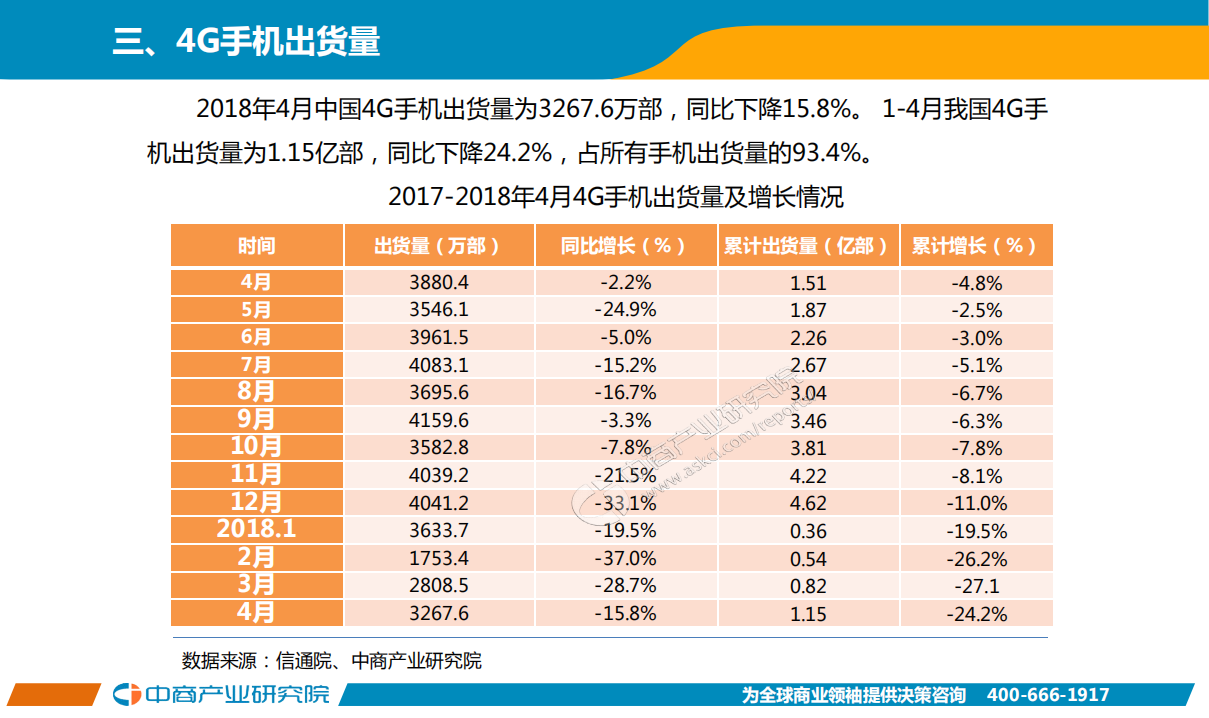 2018年4月手机市场月度运行报告.pdf 第4页