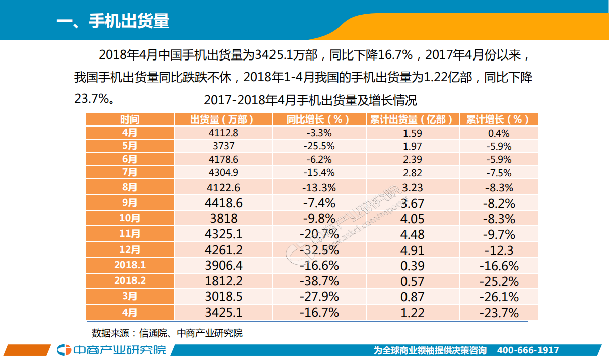 2018年4月手机市场月度运行报告.pdf 第2页