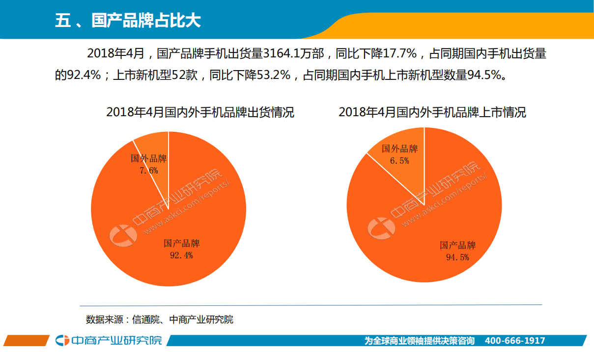 2018年4月手机市场月度运行报告.pdf 第6页