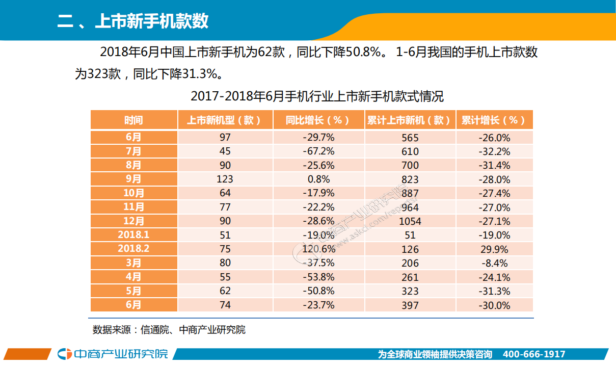 2018年6月手机市场月度运行报告.pdf 第3页