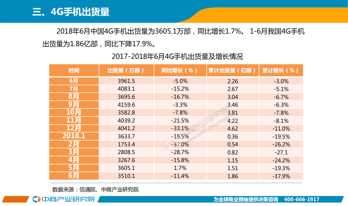 2018年6月手机市场月度运行报告.pdf 第4页