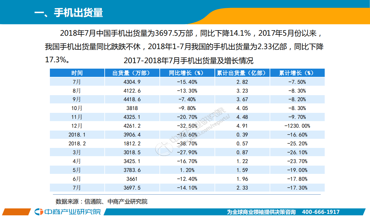 2018年7月手机市场月度运行报告.pdf 第2页