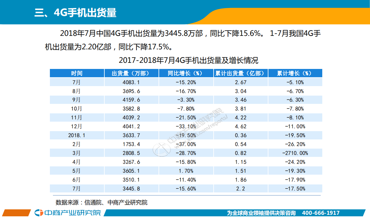 2018年7月手机市场月度运行报告.pdf 第4页