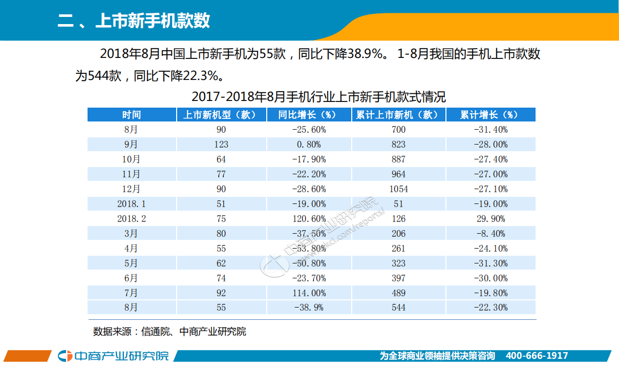 2018年8月手机市场月度运行报告.pdf 第3页